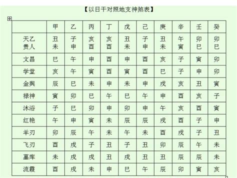 八字神煞速查表|八字神煞主要看哪一柱 八字神煞速查及详解(全部)